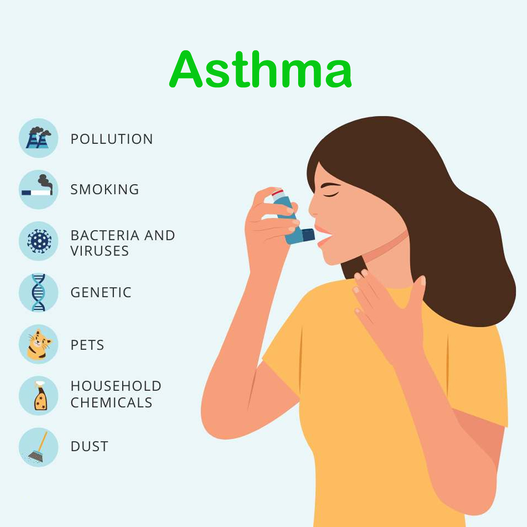 Asthma tretment in Dr Ashok Dixit Lucknow