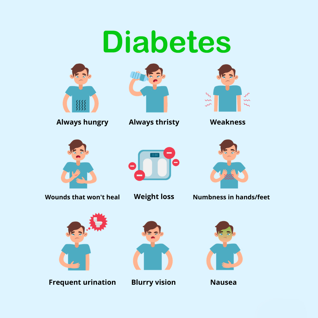 Diabetes